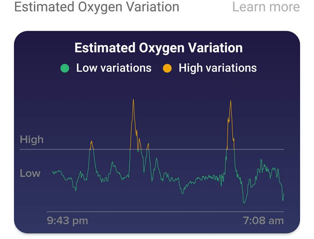 Fitbit SpO2 Function