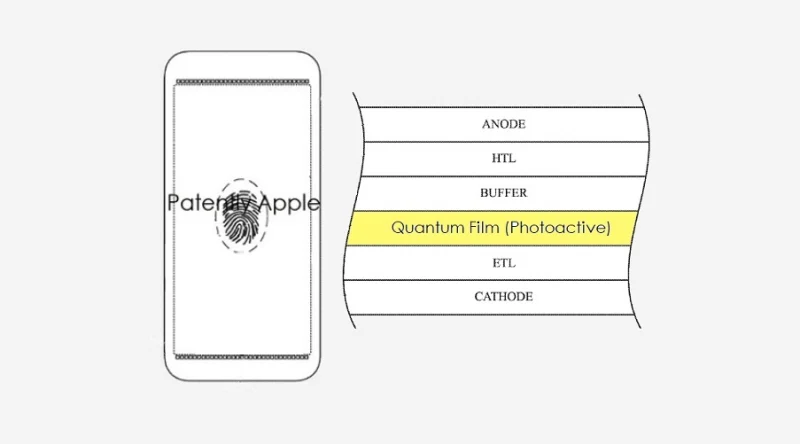 Apple New iPhone Patent
